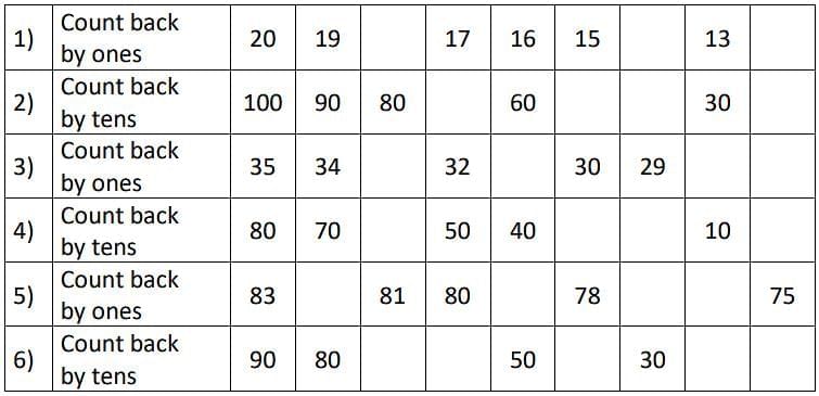 Half Yearly Class 2 Mathematics Set 1 | Mathematics for Class 2 (Joyful-Mathematics)
