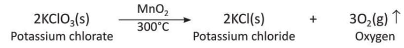 Chemical Reactions Chapter Notes | Chemistry Class 8 ICSE