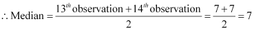 NCERT Solutions Class 11 Maths Chapter 13 - Statistics