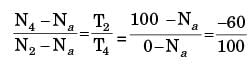 GATE Past Year Questions: Gears & Gear Trains | Theory of Machines (TOM) - Mechanical Engineering