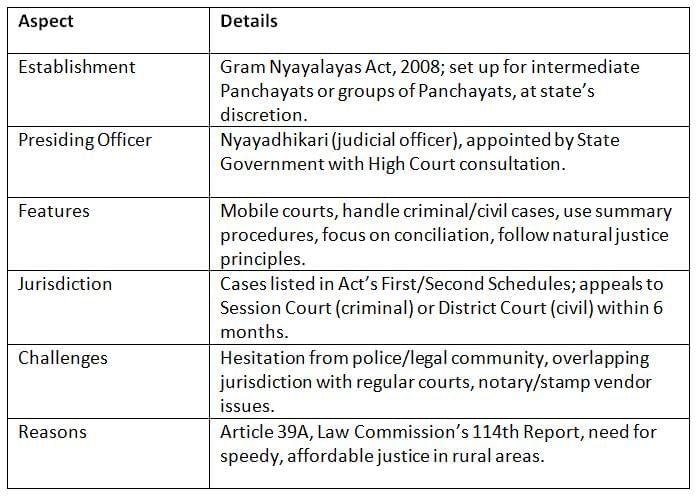 Cheat Sheet: Lok Adalats | Indian Polity for UPSC CSE