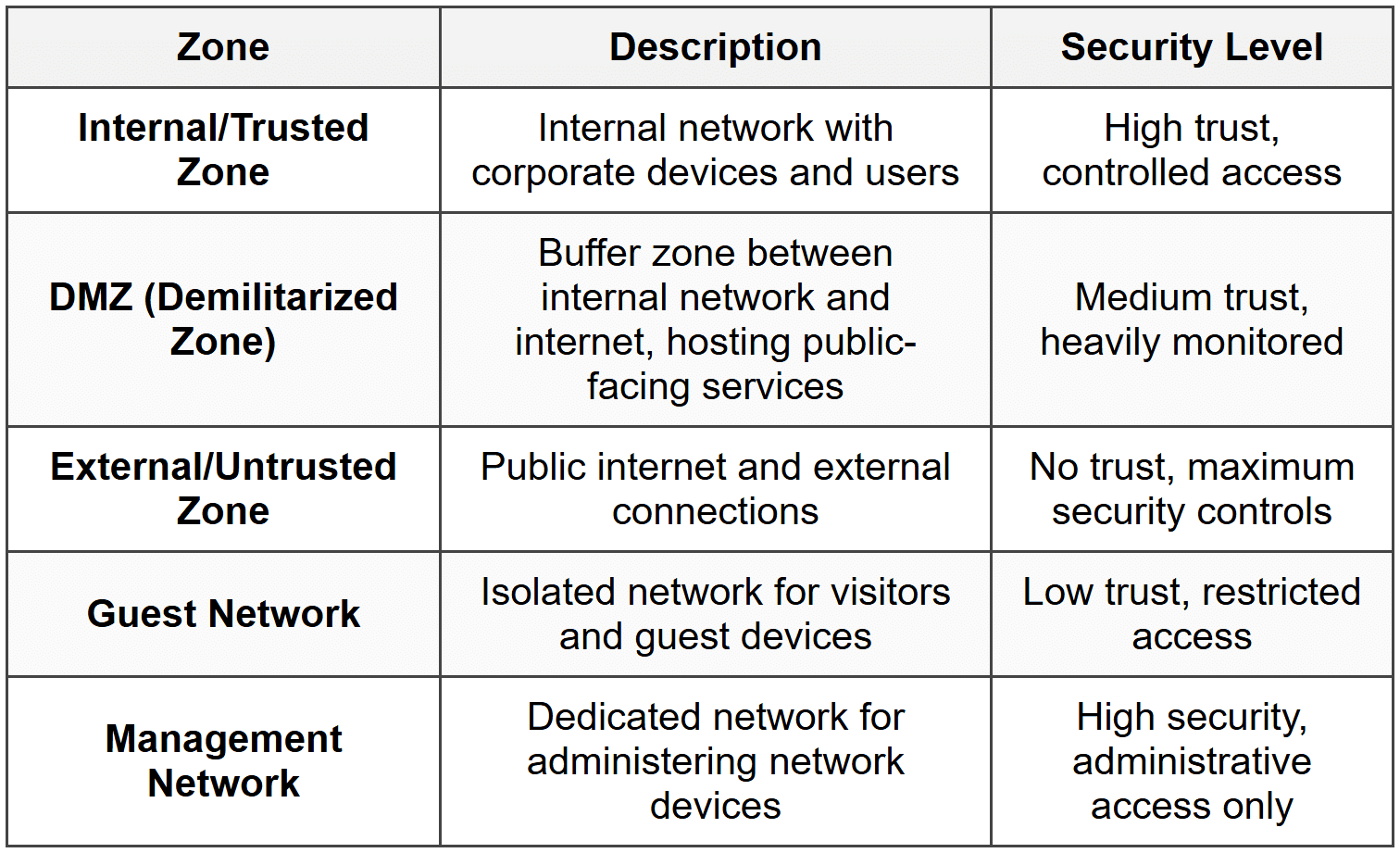 Network Diagrams - CompTIA Network+ (N10-009) Full Course - Network and ...