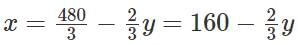 TITA Based Questions: Profit and Loss | Quantitative Aptitude (Quant) - CAT