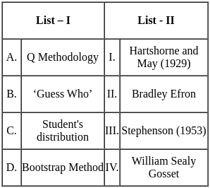 UGC NET Paper 2: Education 3rd Jan 2025 Shift 1 | UGC NET Past Year Papers