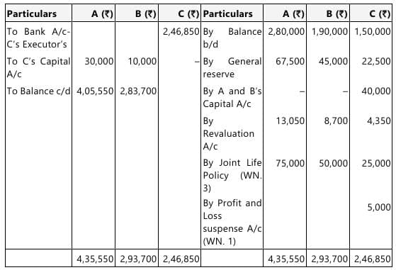 Past Year Questions: Partnership and LLP Accounts