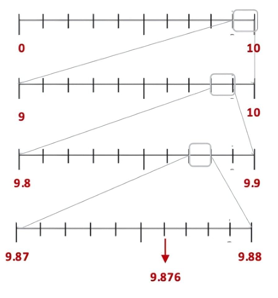 NCERT Solutions for Class 7 Maths Chapter 3 A Peek Beyond the Point