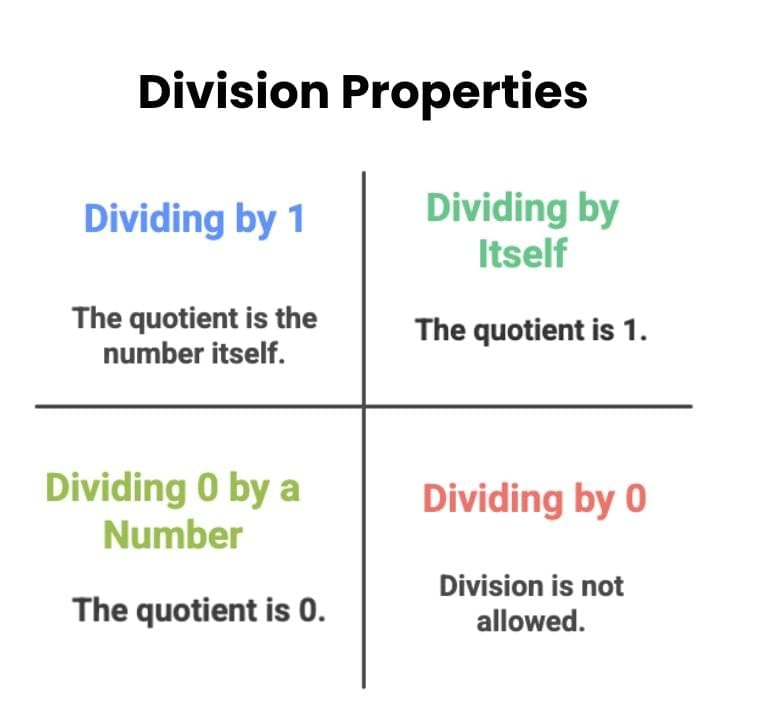 Look at the example above