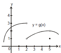Limits, Chapter Notes, Class 11, Maths