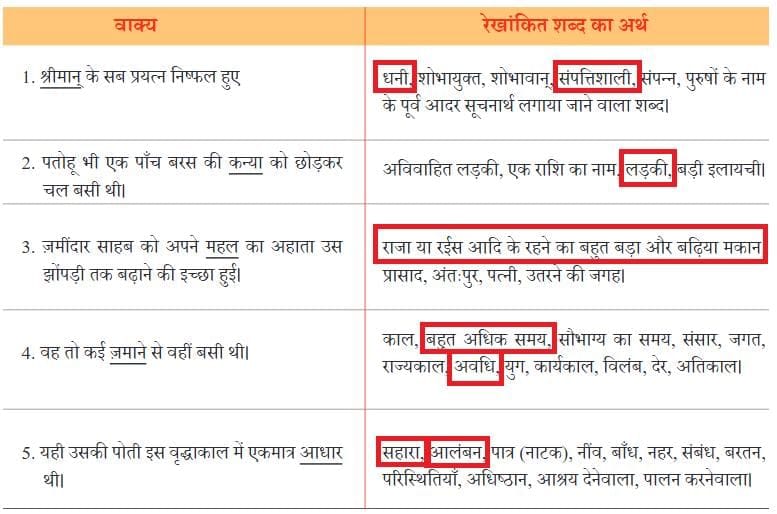 शब्दकोश का उपयोग