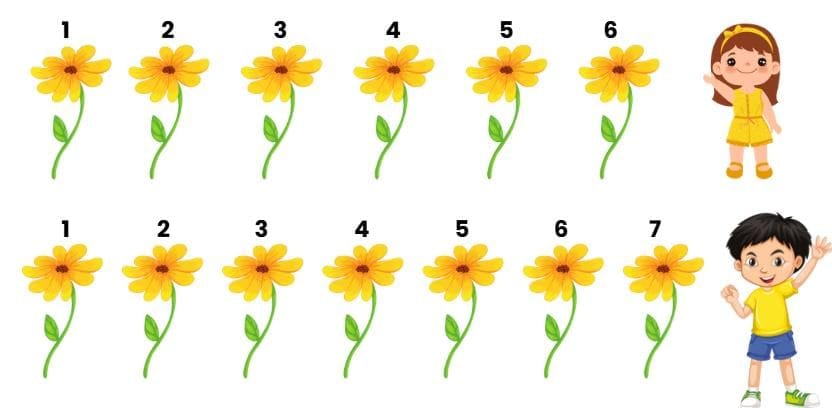 Short Answer Questions: Addition and Subtraction Up to 20