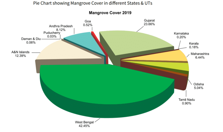 Geography: May 2025 UPSC Current Affairs | Geography for UPSC CSE