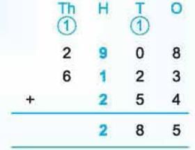 Important Questions with Solutions: We the Travellers—II | Mathematics (Maths Mela) Class 5 - New NCERT