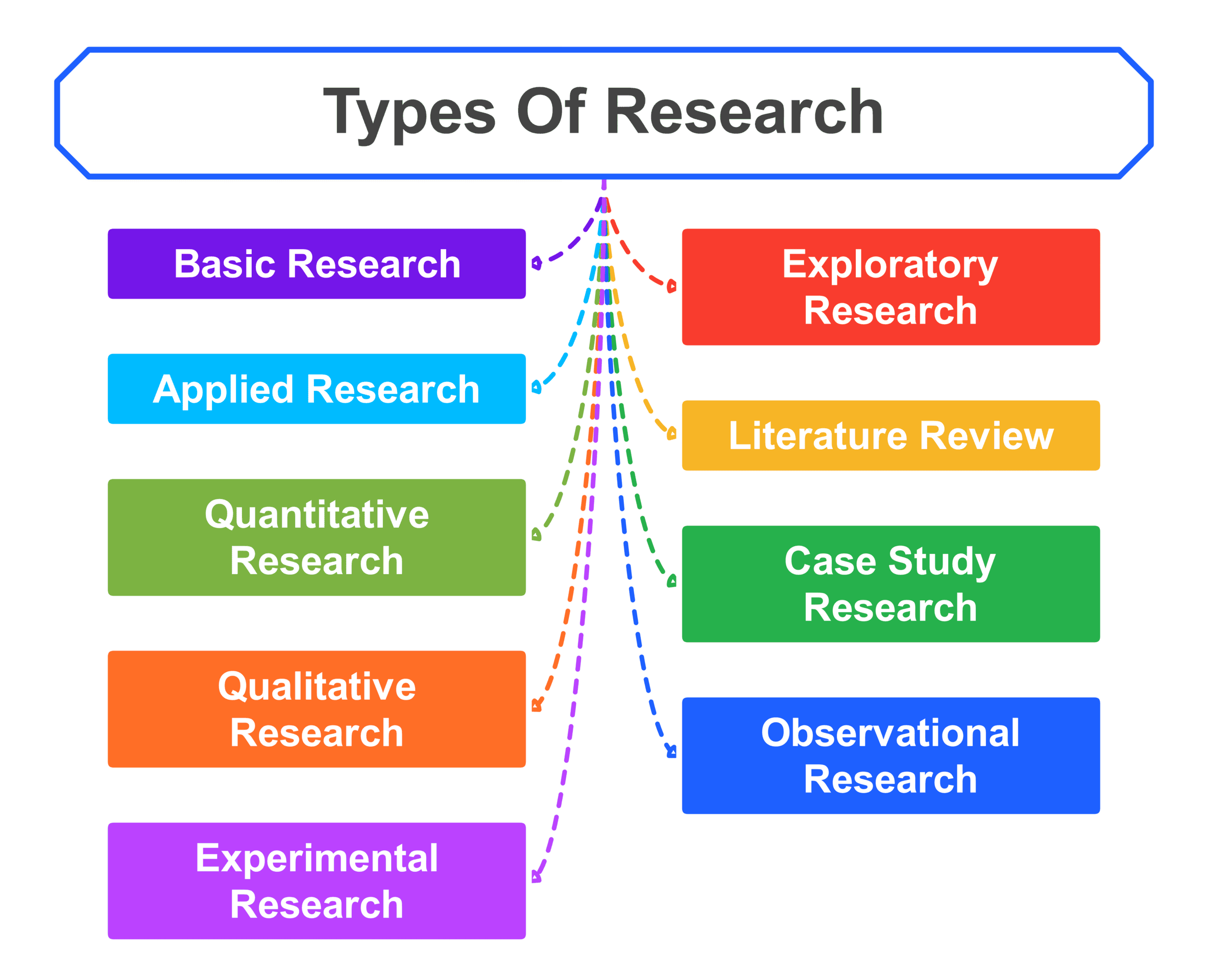 Types Of Research Methodology In Qualitative Research