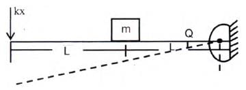 GATE Past Year Questions: Damped & Undamped Vibration | Theory of Machines (TOM) - Mechanical Engineering