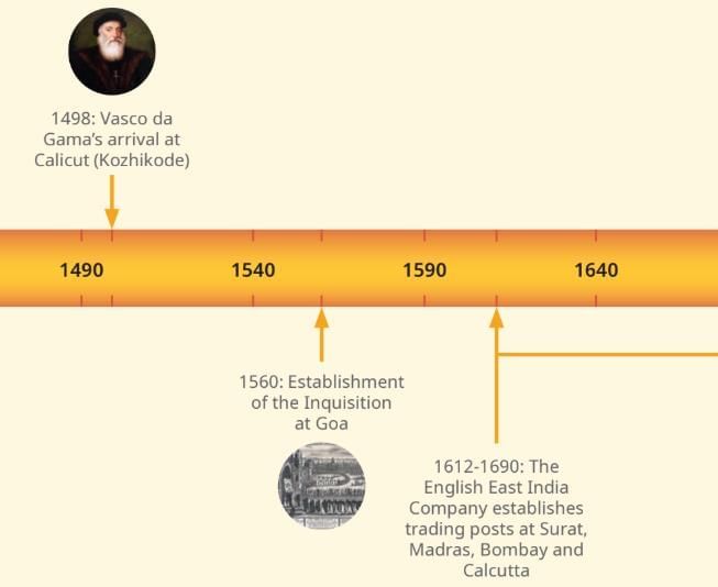 The Colonial Era in India Chapter Notes | Chapter Notes For Class 8