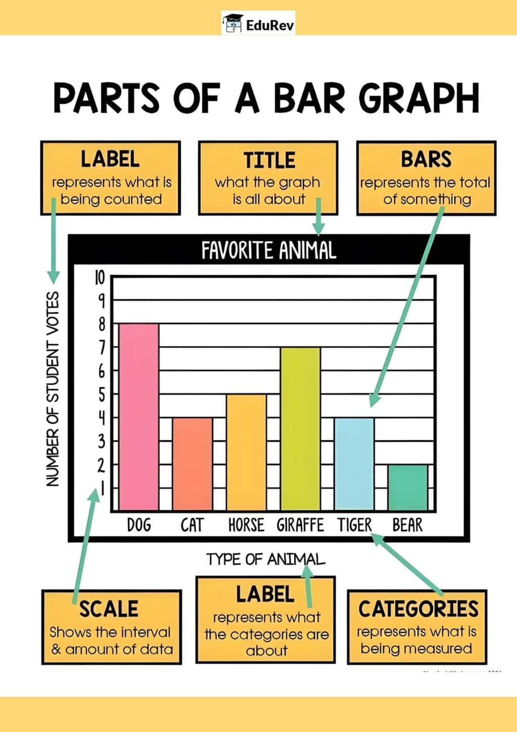 Learning Poster: Parts of a Bar Graph | Mathematics (Maths Mela) Class 5 - New NCERT
