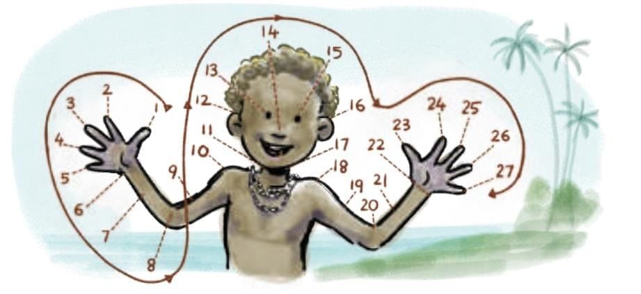 Short Notes: A Story of Numbers | Mathematics Class 8- New NCERT (Ganita Prakash)
