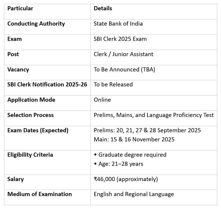 SBI Clerk 2026 Highlights