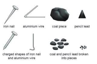 Metals and Non-metals Chapter Notes | Chemistry Class 7 ICSE