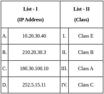 UGC NET Paper 2: Computer Science 23rd August 2024 Shift 1 | UGC NET Past Year Papers