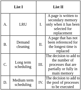 UGC NET Past Year Question Paper II: Computer Science (7 Dec 2023 Shift I) | UGC NET Past Year Papers