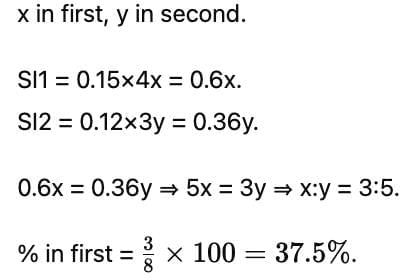 Percentages CAT Previous Year Questions with Answer PDF