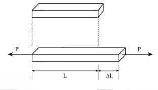 Metal`s Property, Stress and Strain