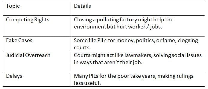Cheat Sheet: Public Interest Litigation (PIL) | Indian Polity for UPSC CSE