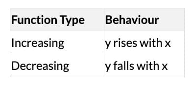 Short Notes: Theory of Consumer Behaviour | Economics Class 11 - Commerce
