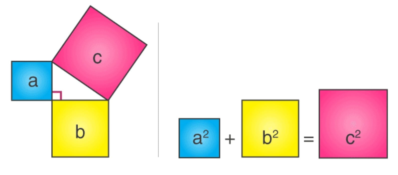 The Baudhāyana-Pythagoras Theorem