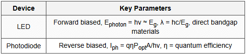 5.5 LED and Photodiode