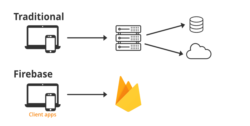 Firebase – Introduction - Software Development PDF Download