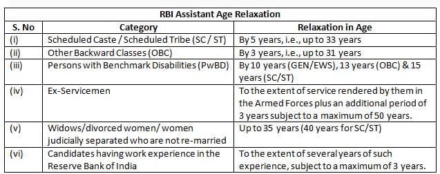 RBI Assistant Recruitment 2025 Notification, Exam Date, Eligibility, Selection Process & Syllabus | RBI Assistant Mock Test Series & Past Year Papers 2025 - Bank Exams
