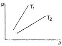 HC Verma Questions and Solutions: Chapter 24: Kinetic Theory of Gases- 1 | HC Verma Solutions - JEE