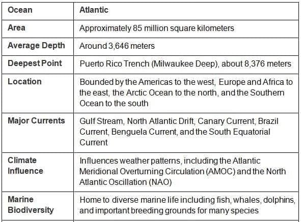 7 Continents and 5 Oceans | SSC CGL Tier 2 - Study Material, Online Tests, Previous Year