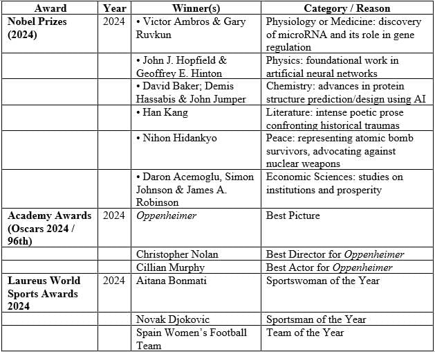 Celebrities & Awards | General Knowledge for Young Learners - Class 1