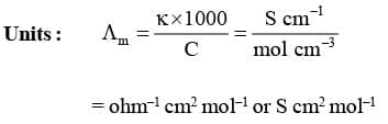 Molar Conductivity (Λm)