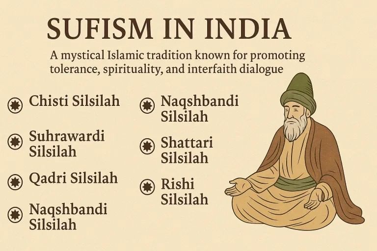 Nitin Singhania Summary: Bhakti and Sufi Movements | History for UPSC CSE