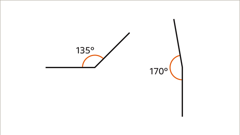 Drawing and measuring angles - Year 7