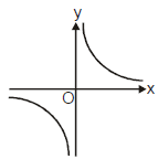 Hyperbola | Mathematics (Maths) for JEE Main & Advanced