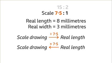 Scale drawings - Year 7
