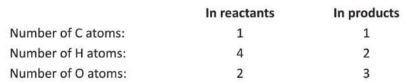 Language of Chemistry Chapter Notes | Chemistry Class 8 ICSE