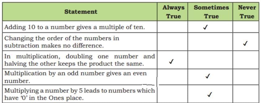 Coconut Farm NCERT Solutions | Mathematics (Maths Mela) Class 5 - New NCERT