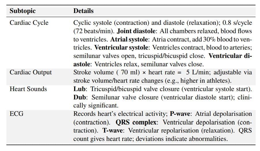 Cheat Sheet : Body Fluids and Circulation | Biology Class 11 - NEET