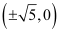 NCERT Solutions Class 11 Maths Chapter 10 - Conic Sections