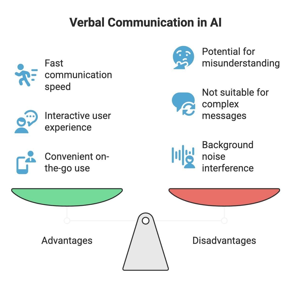 Communication Skills Chapter Notes | Artificial Intelligence (AI) for Class 9