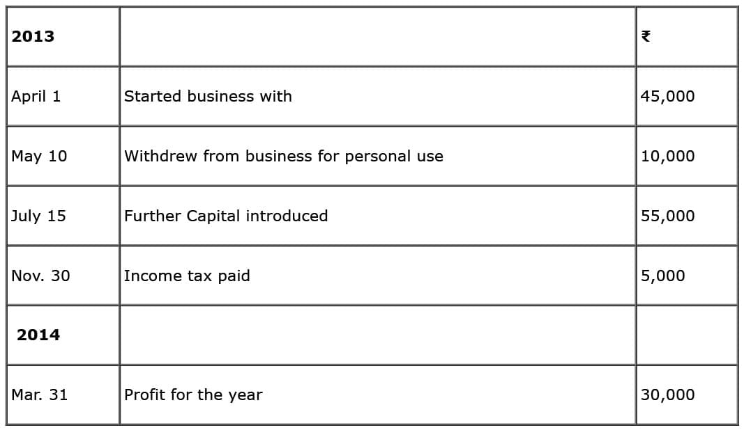 Accounting Procedures Rules of Debit & Credit | Accountancy Class 11 - Commerce