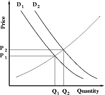 Revision Notes: Theory of Supply | Economics for Grade 9