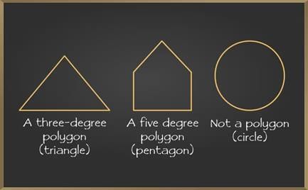 Sum of the Measures of the Exterior Angles of a Polygon | Mathematics Class 8- New NCERT (Ganita Prakash)