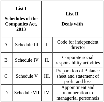 UGC NET Paper 2: Commerce 13th June 2023 Shift 2 | UGC NET Past Year Papers